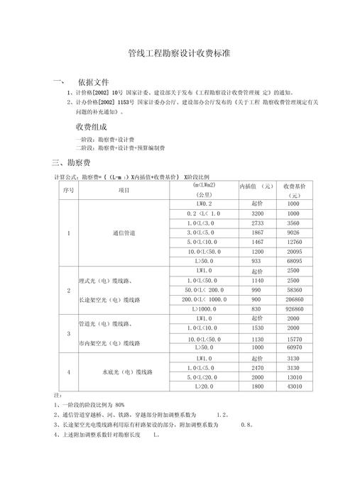2002新定额管线工程勘察设计收费标准